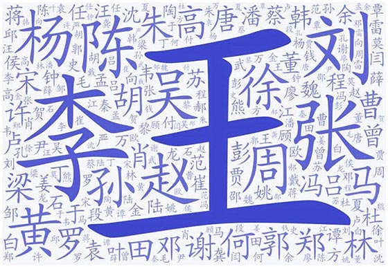 百家姓排名