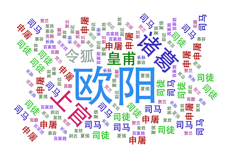 复姓，百家姓