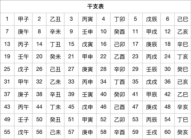 干支表