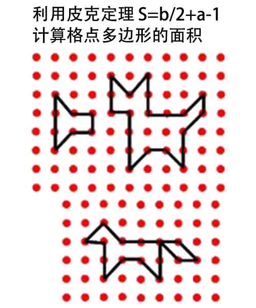 皮克定理计算格点多边形面积 皮克定理计算格点多边形面积