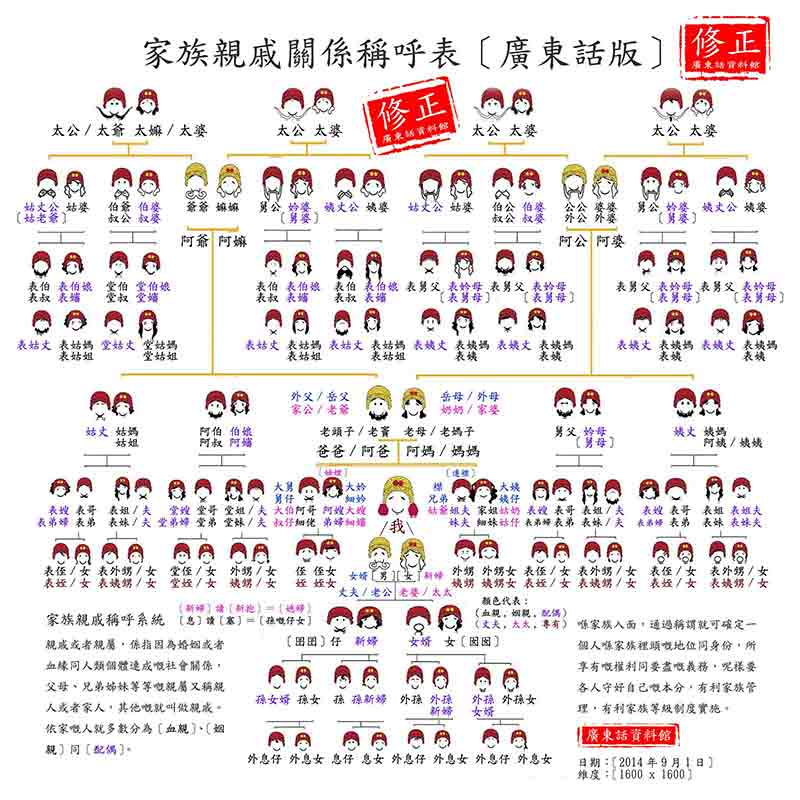 家族亲戚关系称呼表广东话版 家族亲戚关系称呼表广东话版