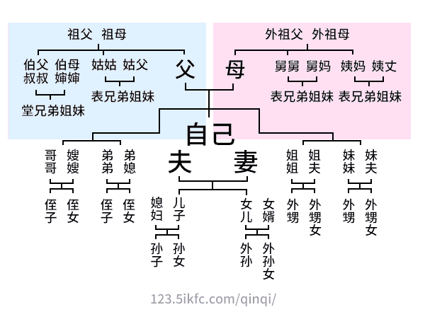 亲戚关系图文字版 亲戚关系图文字版