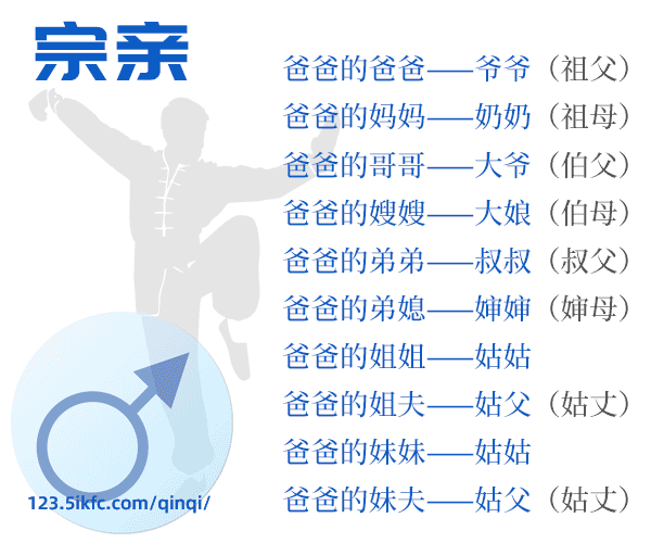 宗亲,爸爸家族一方的亲戚叫法 宗亲,爸爸家族一方的亲戚叫法