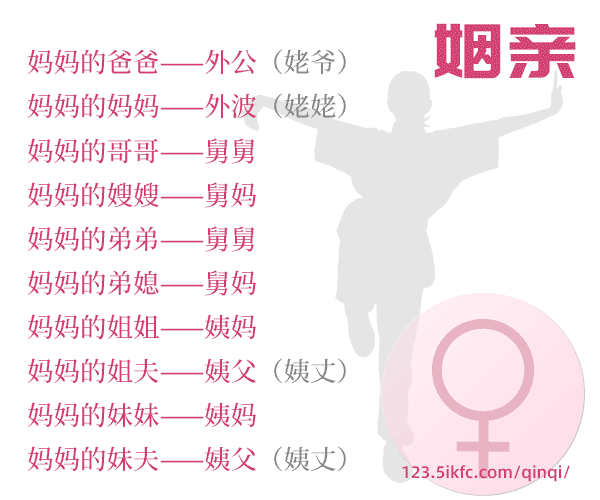 姻亲,妈妈家族一方的亲戚叫法 姻亲,妈妈家族一方的亲戚叫法
