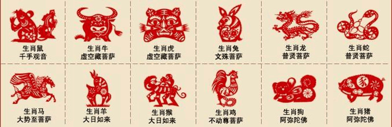 十二生肖对应本命佛 十二生肖对应本命佛