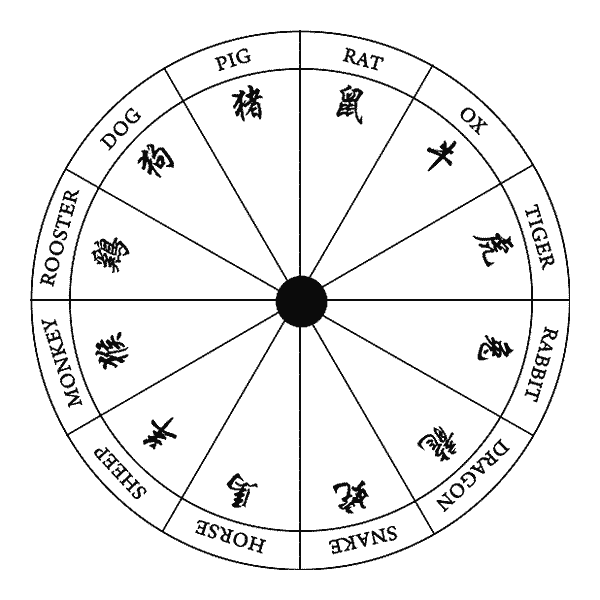 十二生肖英文 十二生肖英文