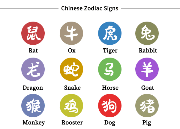 十二生肖 十二生肖