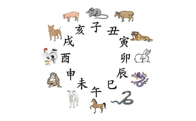十二生肖与12时辰 十二生肖与12时辰