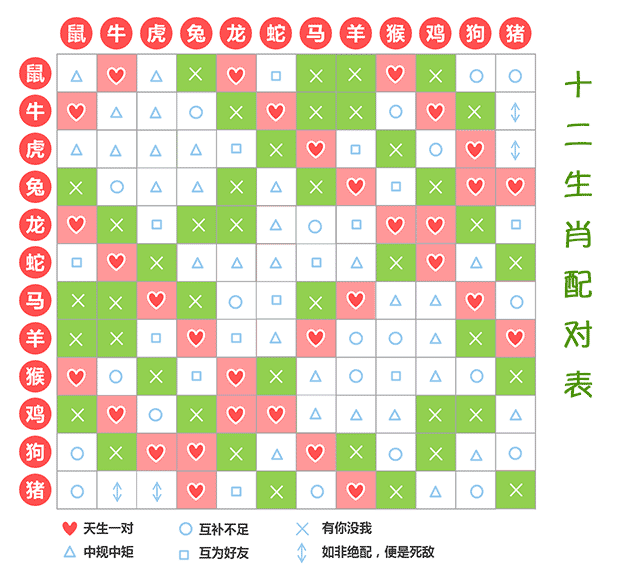 十二生肖配对表 十二生肖配对表
