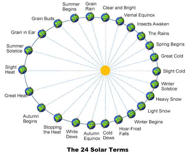 The 24 Solar Terms