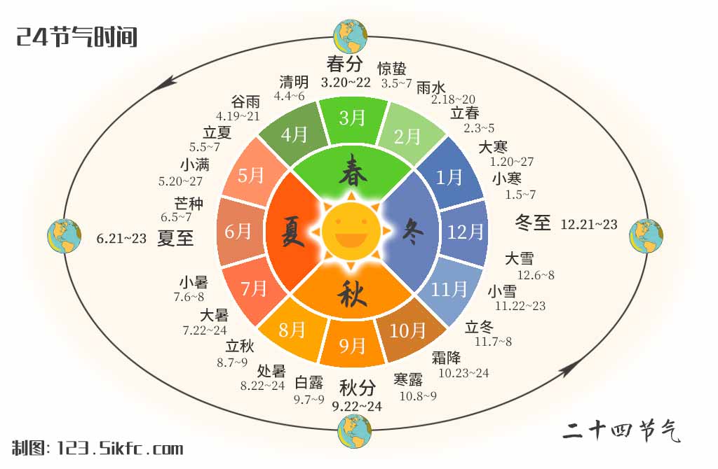 二十四节气