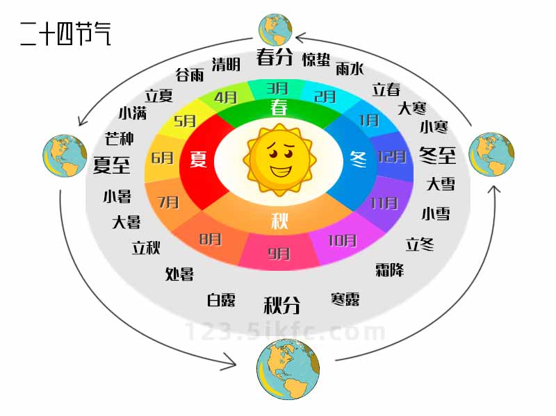 2024年二十四节气时间