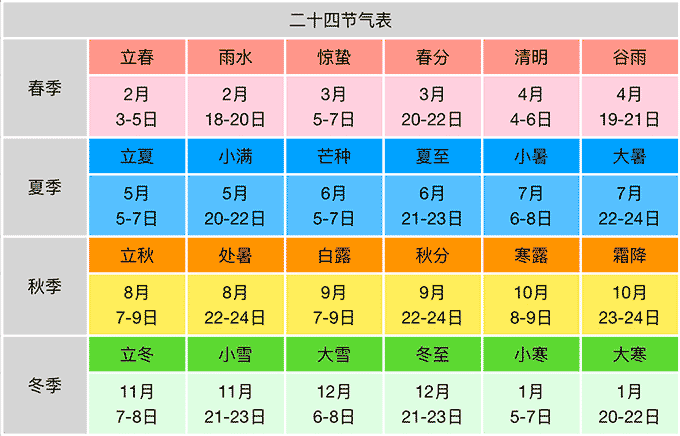 二十四节气表