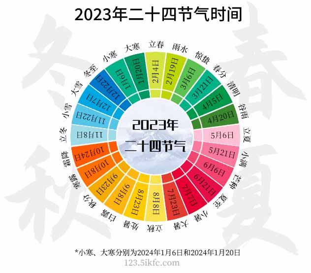 2023年二十四节气时间