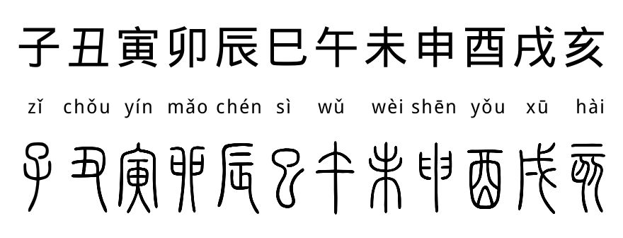 十二时辰读音及古字