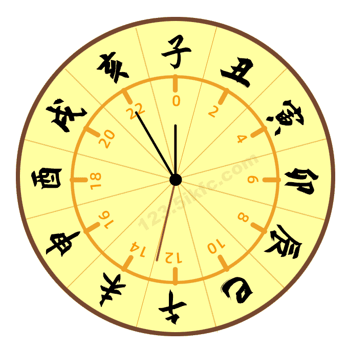十二时辰对照表