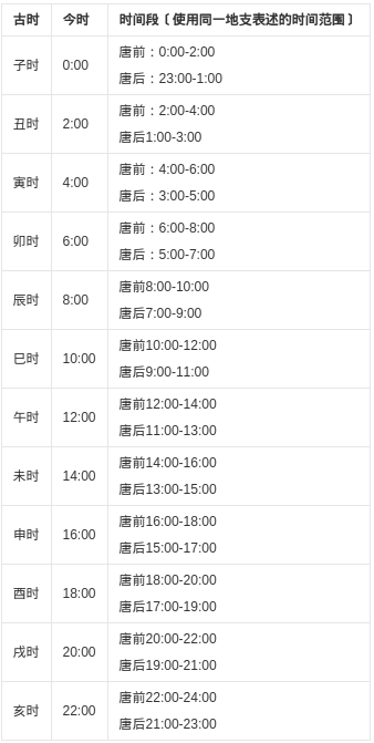 时辰的时间段