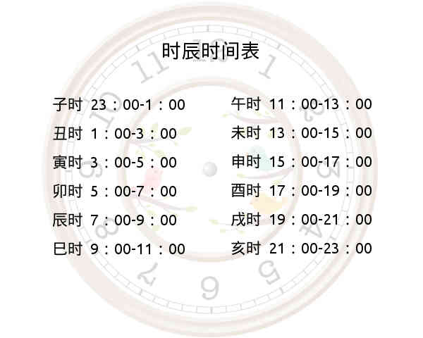 时辰时间表